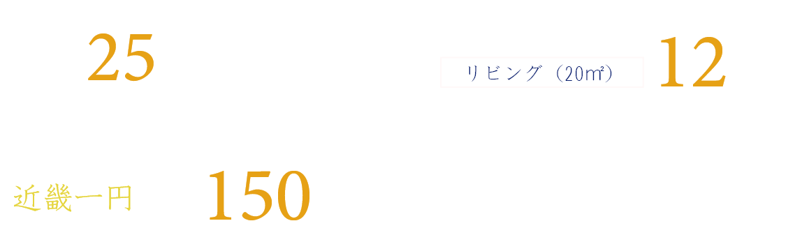 フロアコーティング12万円から。創業25年確かな技術と安心サポート。近畿一円で大手デベロッパーマンションの実績あり