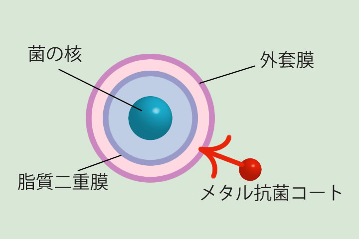 メタル抗菌コート 大阪でフロアコーティングするなら Jwコーポレーション