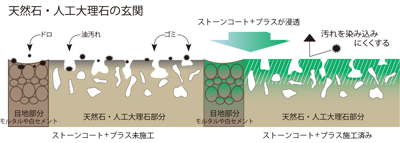 天然石・人工大理石の玄関の断面図